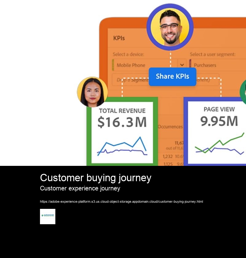Customer buying journey Customer experience journey What is Adobe Experience Cloud and its features?