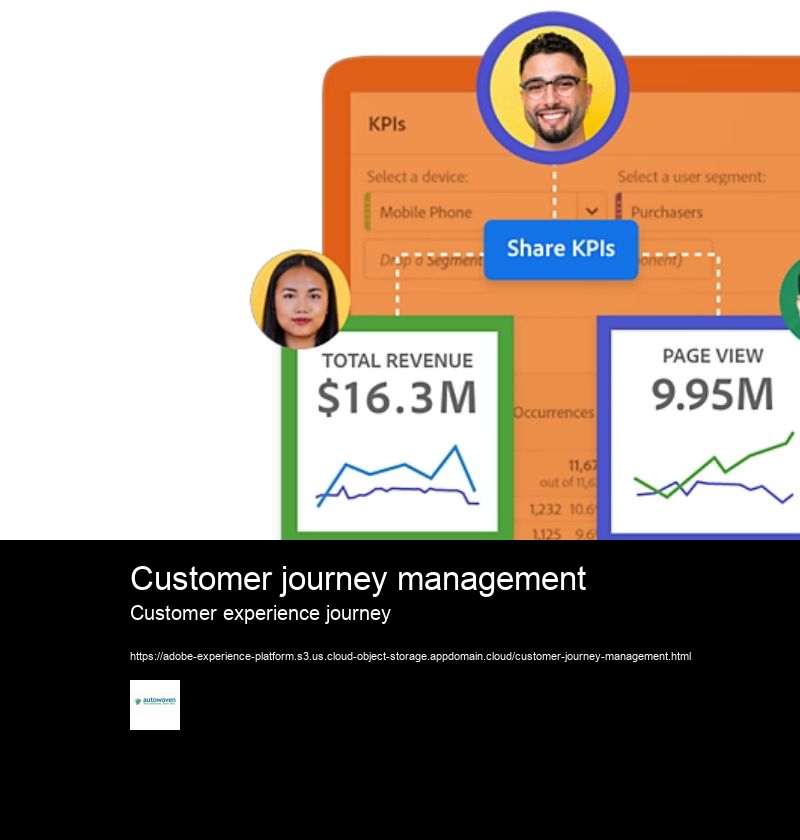 Customer journey management Customer experience journey What is Adobe Marketing Cloud?