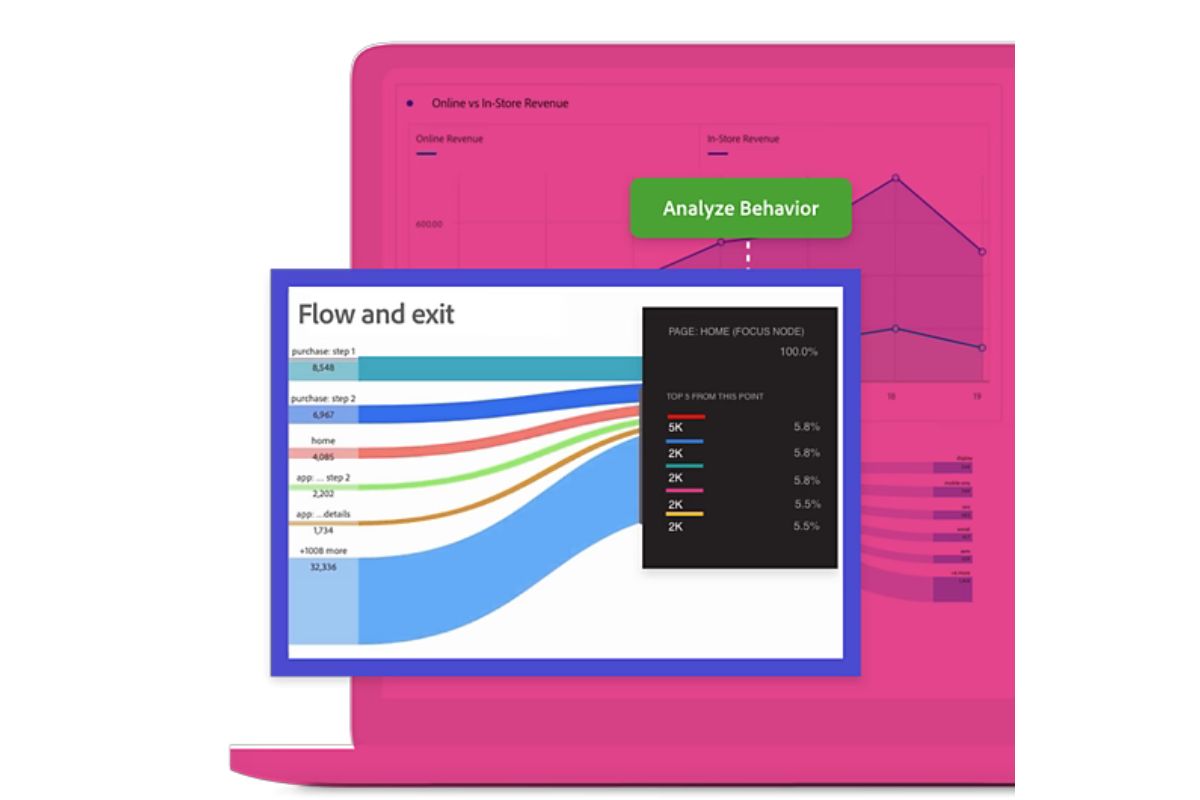 Can you provide a customer journey template?